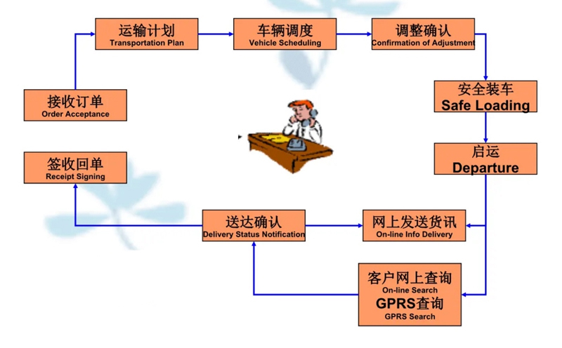 苏州到宿豫搬家公司-苏州到宿豫长途搬家公司